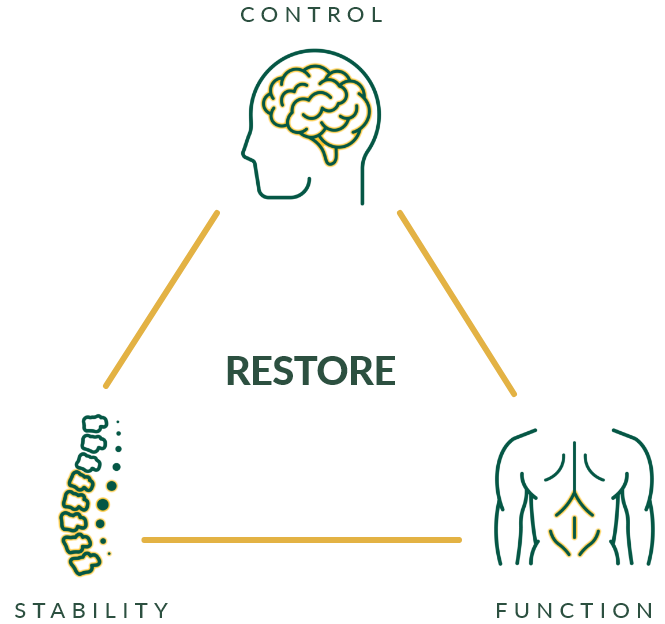 restore with ReActiv8